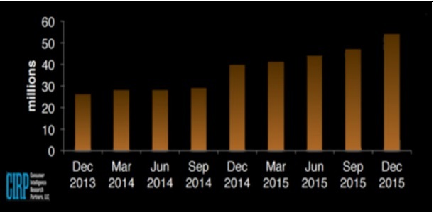快速、免费的物流服务“砍掉”了零售商的利润 | 分析师洞察