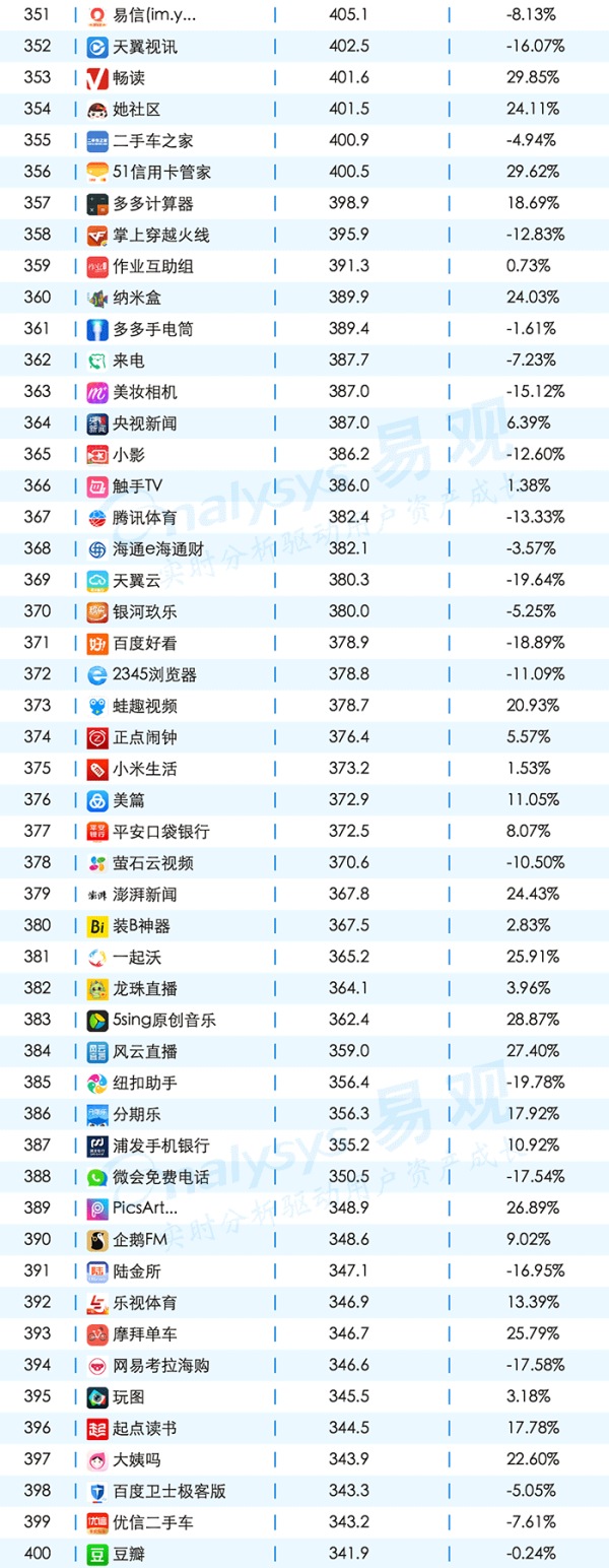 敲黑板，划重点，一起聊聊App的年度成绩单