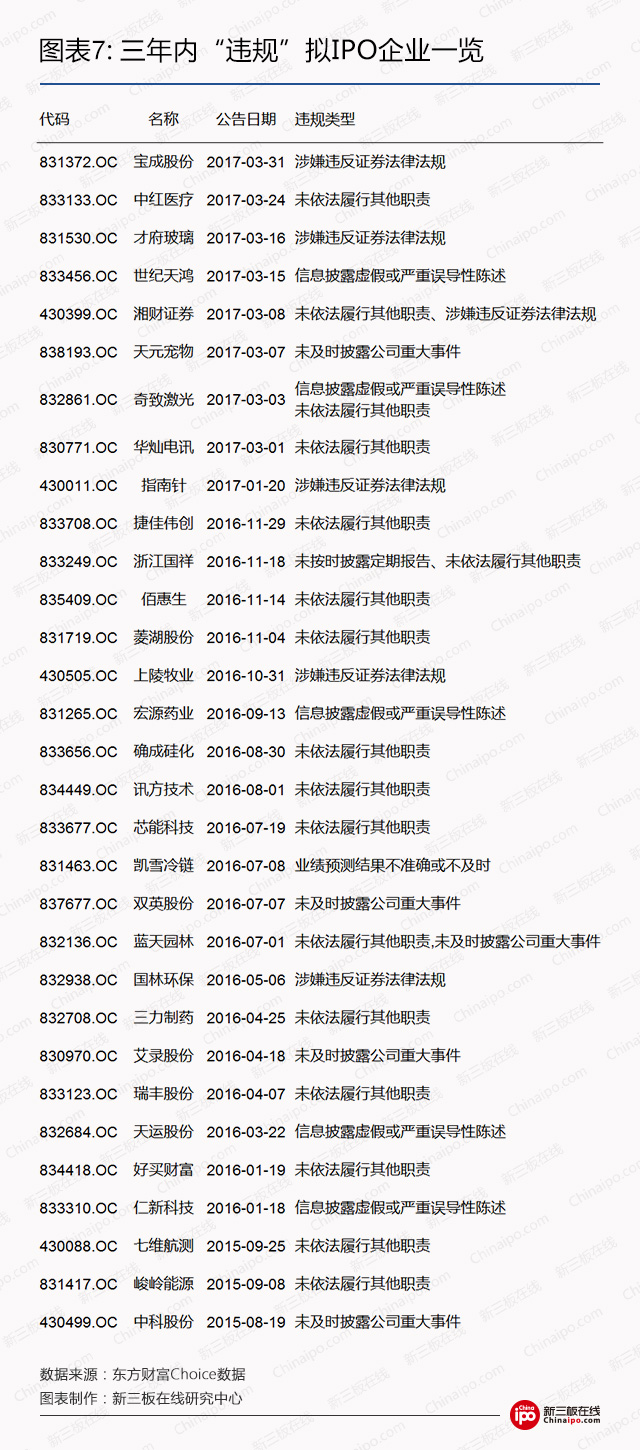 新三板集邮者注意了：当心这些“伪IPO”企业