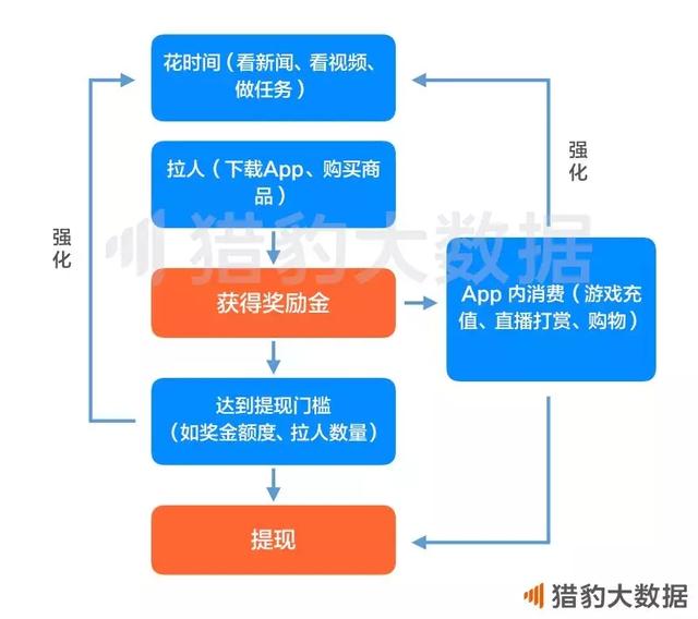 股票血亏，想靠网赚App回本？当心得不偿失