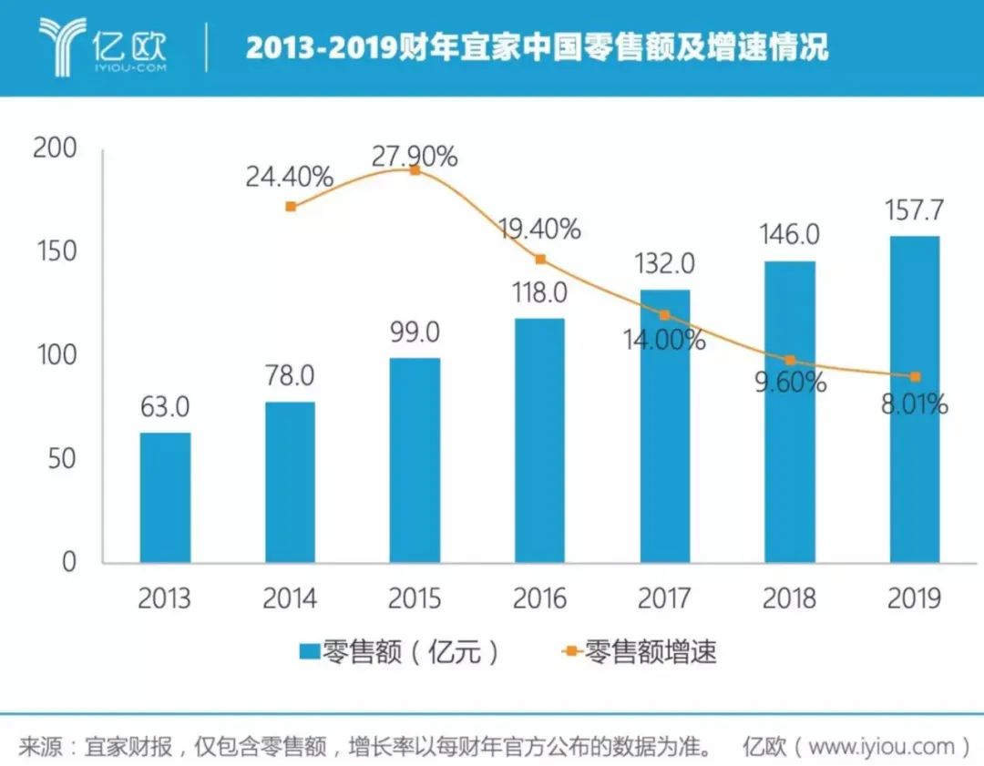 迟了十年，IKEA宜家终于拥抱电商-36氪