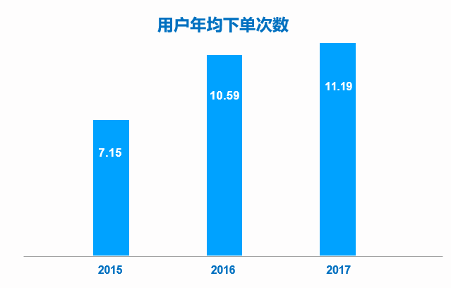 报告称90后是分期消费主力军，以未婚男性为主