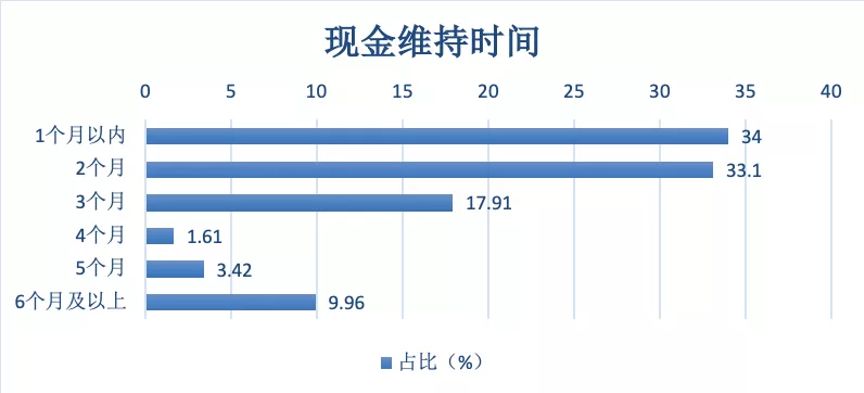 美特斯邦威原董事总裁王泉庚：疫情之下，零售业的生存策略