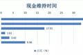 美特斯邦威原董事总裁王泉庚：疫情之下，零售业的生存策略