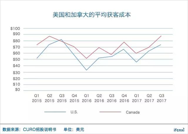 强监管环境下，美国现金贷平台的出路何在