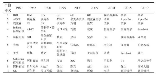 对比全球资本市场，在中国做价值投资要先知道这些
