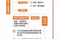 这里有一份关于未来的智能互联网Mapping，请查收