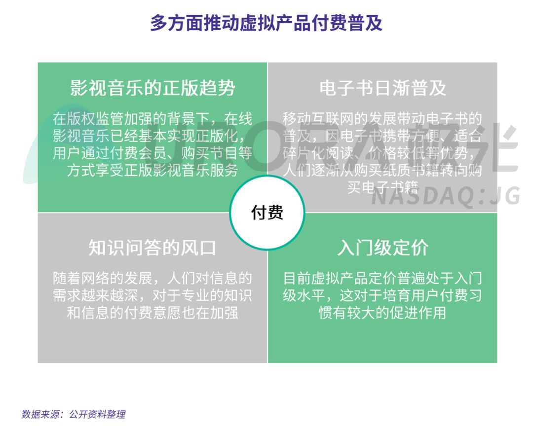 数据报告：在线音乐、短视频、手机游戏……总有一款吸引你付费的虚拟产品