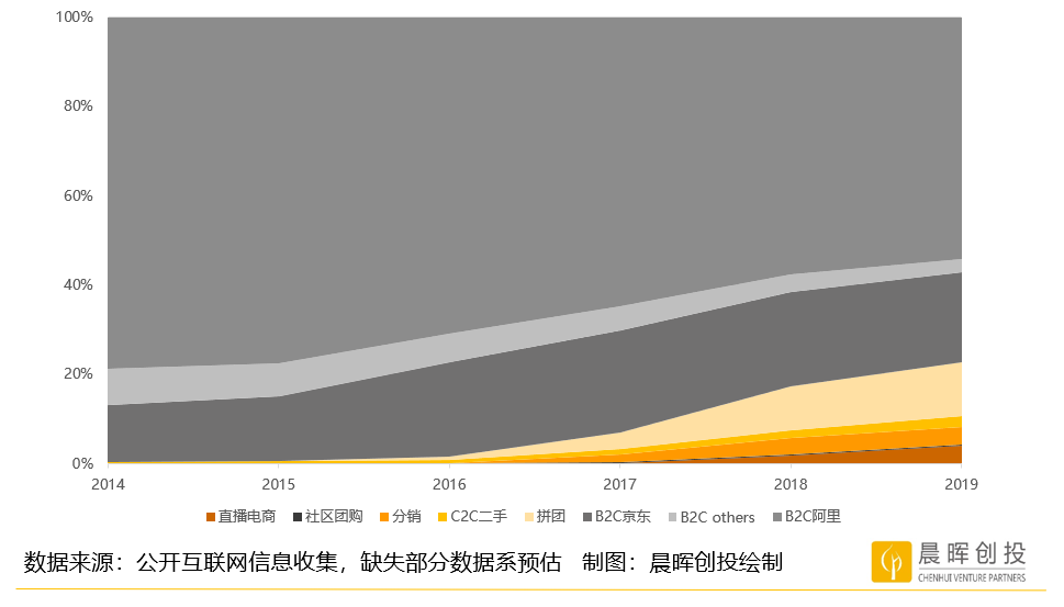 数据化、智能化、多链路趋势下，服装企业还有出路吗？