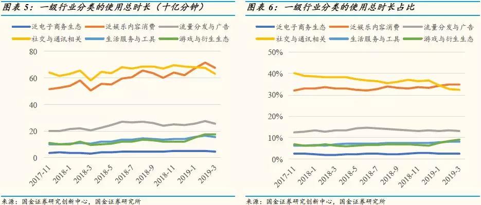 移动互联网APP数据分析：用户红利渐行渐远，下沉市场三巨头下滑明显