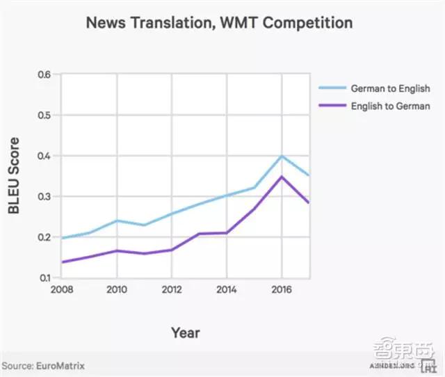斯坦福101页年度AI报告：人工智能全面逼近人类能力