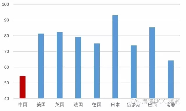 致命的误区——为什么房价难言“历史大顶”？