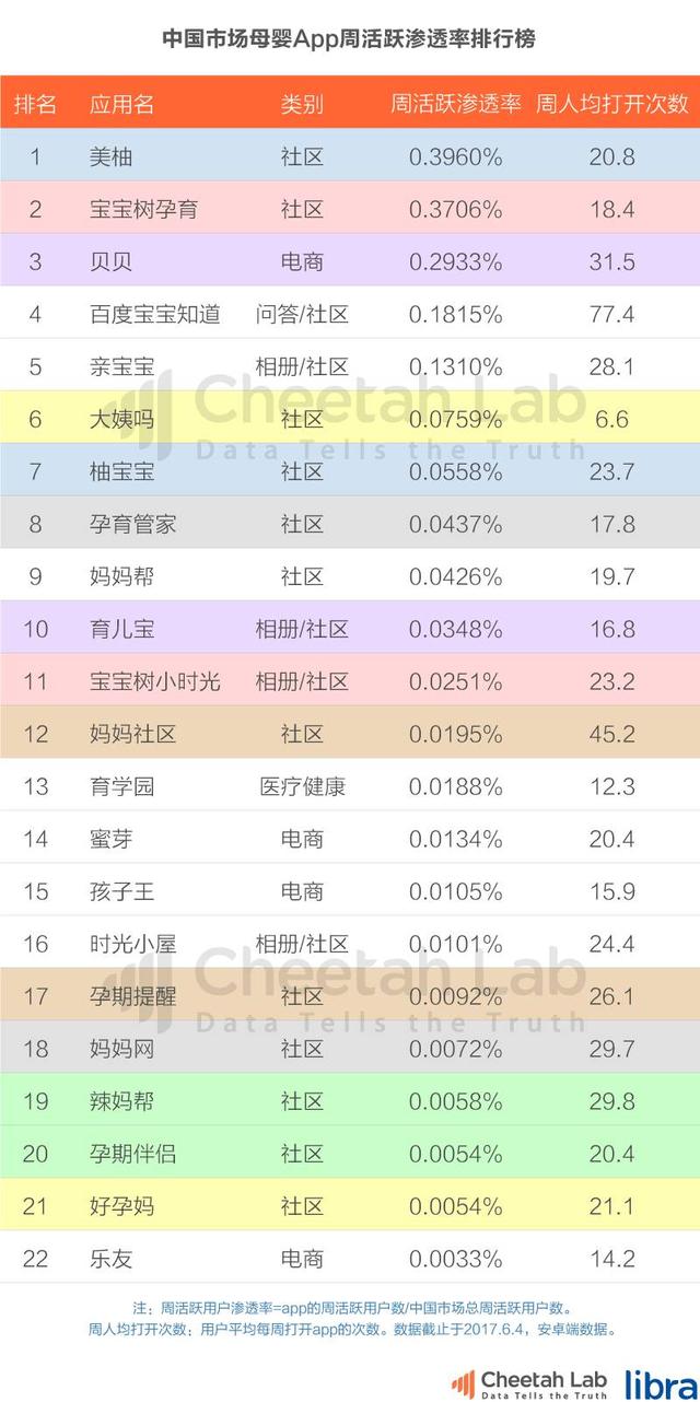 晒娃团有了新去处，母婴App还能怎么玩？