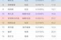 晒娃团有了新去处，母婴App还能怎么玩？