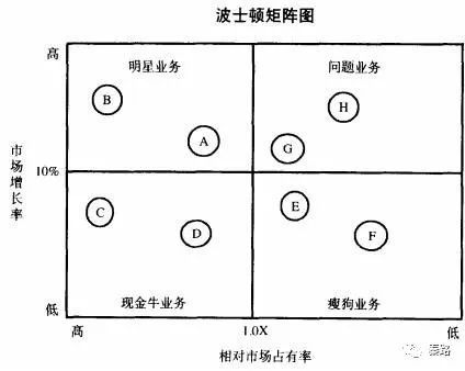 从咨询公司学到的思考分析方法 