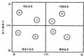 从咨询公司学到的思考分析方法 