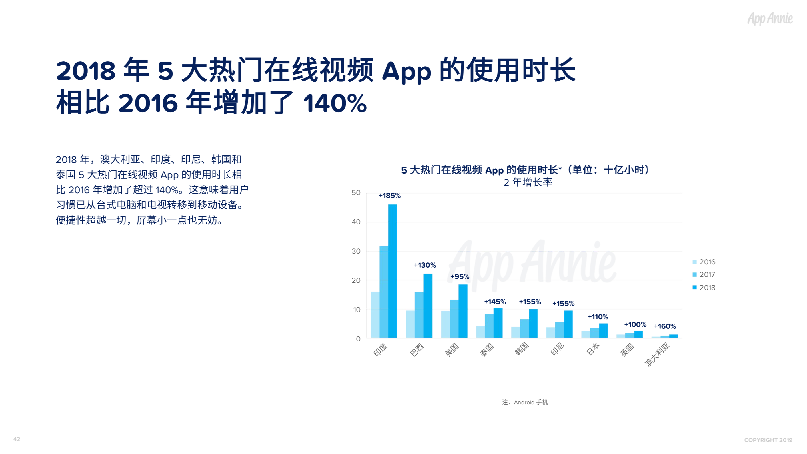 社交通讯App全球使用时长占比过半，视频已经成为预期功能