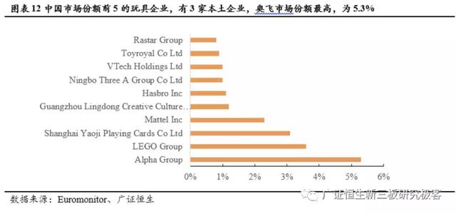  全球玩具巨头业绩纷纷下滑，但中国的玩具商店却越来越大