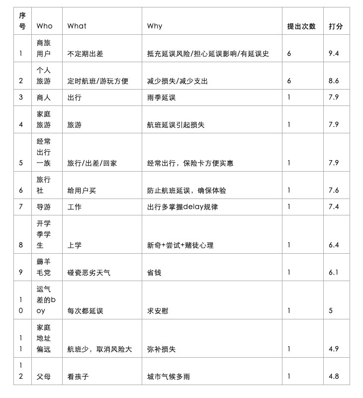 你用对“头脑风暴”了么？