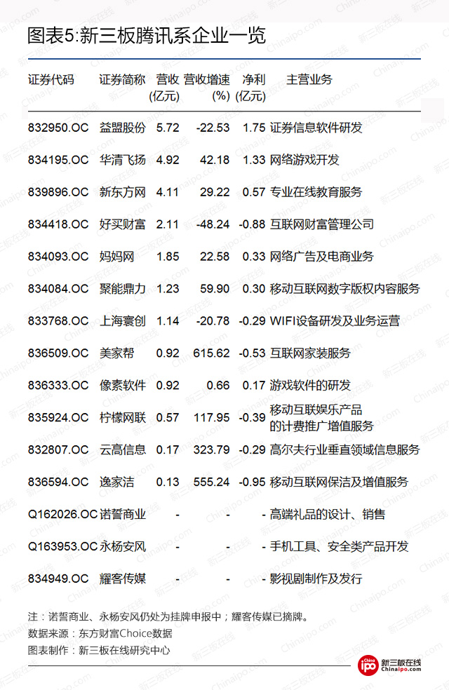 新三板资本系研究：BAT新三板跑马圈地哪家强？