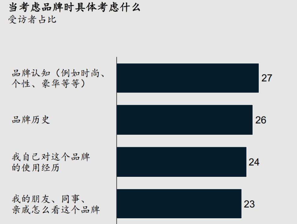 汽车Logo换得好，年轻消费者跑不了？丨漫谈