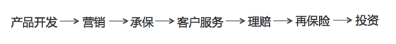 只做销售难以形成核心竞争力，「保酷科技」利用全流程服务来积累数据