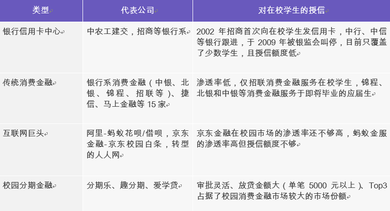 互联网消费金融行研——谈谈围绕央行征信外群体的消费金融创业