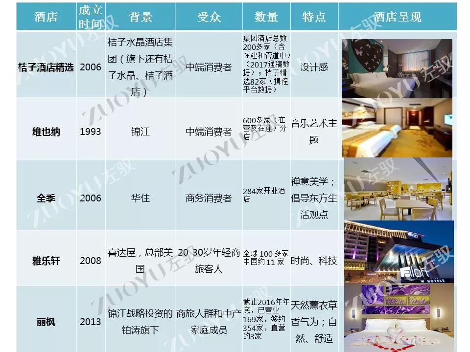 中端酒店，如何承载3亿中产的梦？