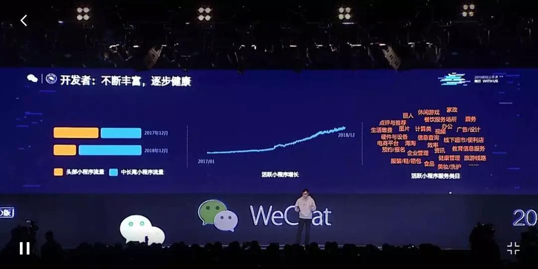 2019 微信公开课 PRO 来了：这里有一份小程序和小游戏的重点总结