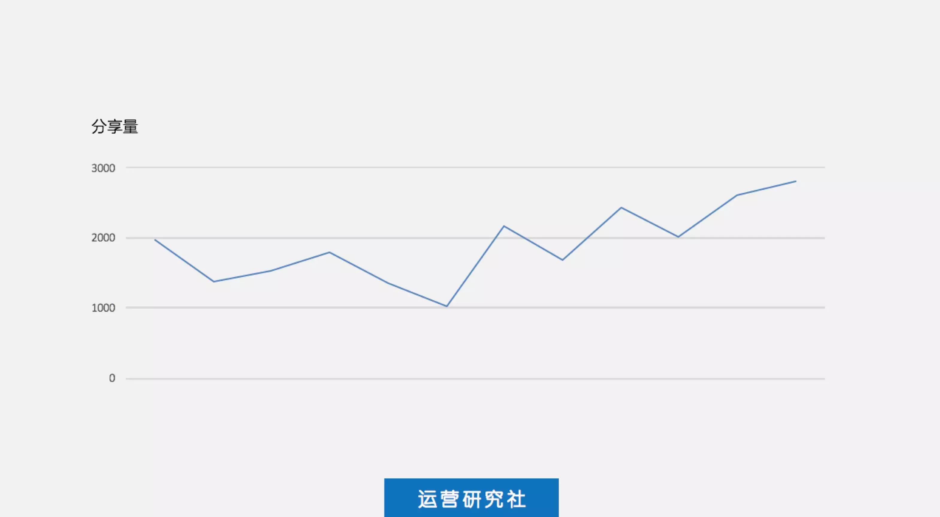 我写了近100页年终总结，发现了7个常踩的坑
