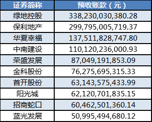 中南建设：第一阵营现在进行时