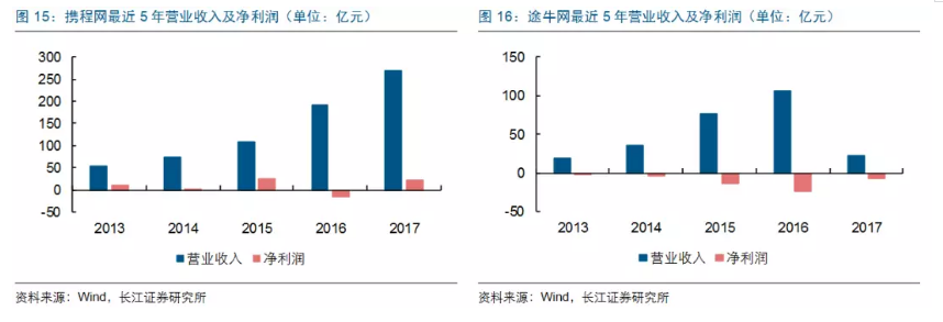 餐饮旅游企业上市为何这么难？