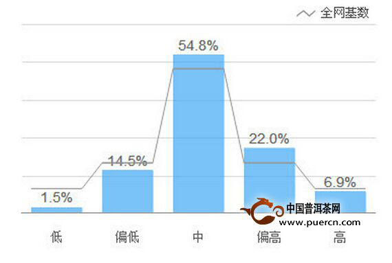 中国茶叶市场一片混战，握瑜轩认为年轻群体茶叶消费前景广阔