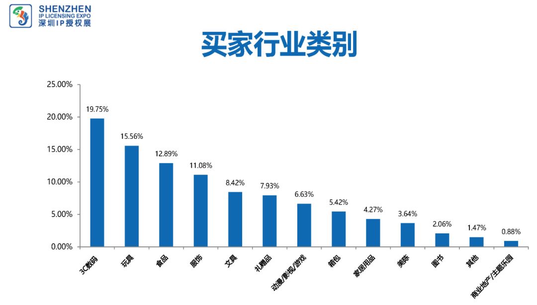 2019年国漫崛起，2020还能再攀高峰吗