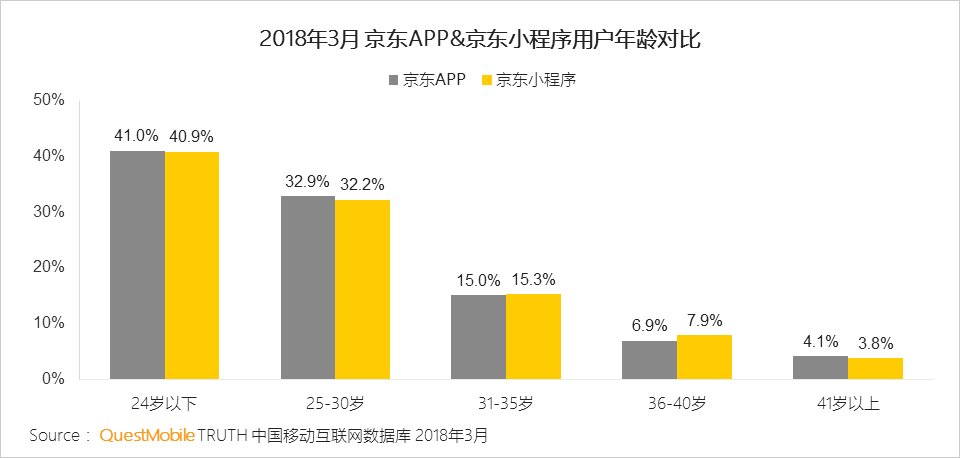 还在说互联网下半场？微信小程序、终端入口、用户下沉带来新流量