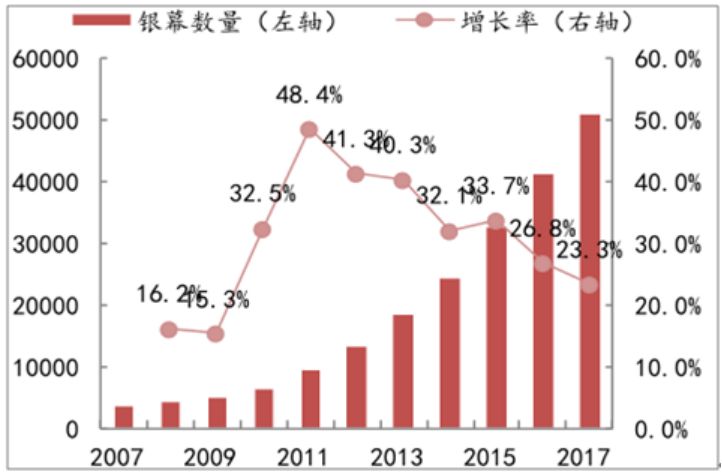 院线“求生记”：电影大盘上升，院线遭遇寒潮，“爆米花”能延迟行业洗牌吗？