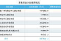 韵达 2017 Q1 净利 2.79 亿元，拟募资 45 亿元布局五大物流项目