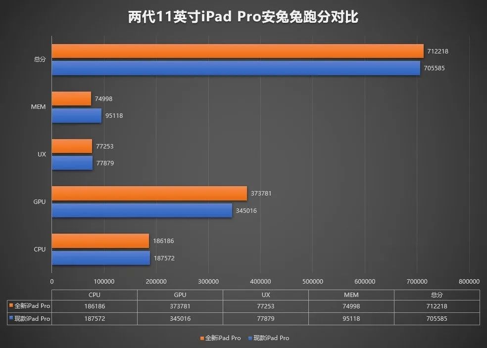 2020款iPad Pro值不值得买？