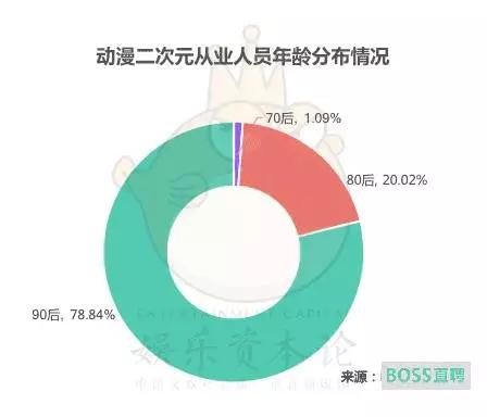 月薪多少能留住游戏人才？《泛娱乐行业人才趋势报告》来解答