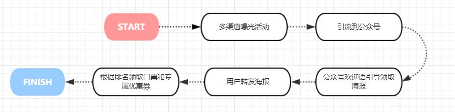 万字经验复盘：如何搭建持续增长的线上线下运营体系