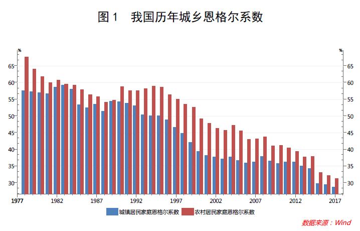 国人休假的历史变迁