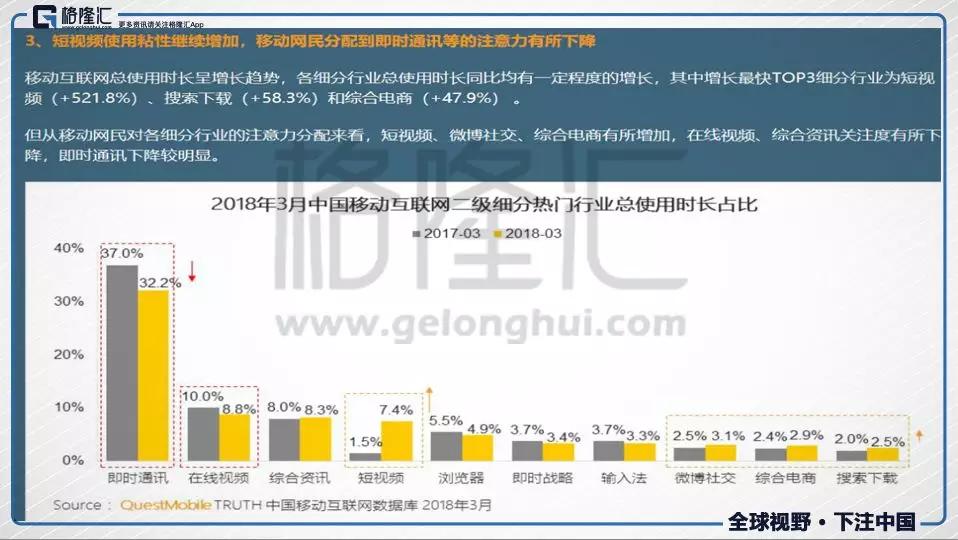 移动互联网下半场中腾讯的机遇与挑战（下）