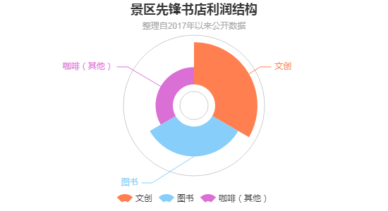 早在疫情之前，那些独立书店就撑不住了