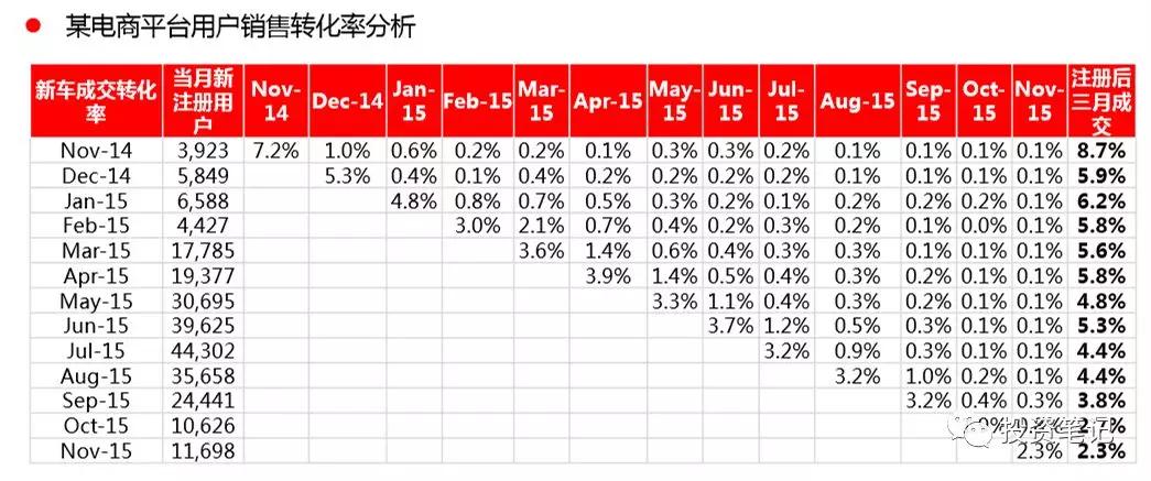 透过风险投资的前世今生，读懂风险投资逻辑体系