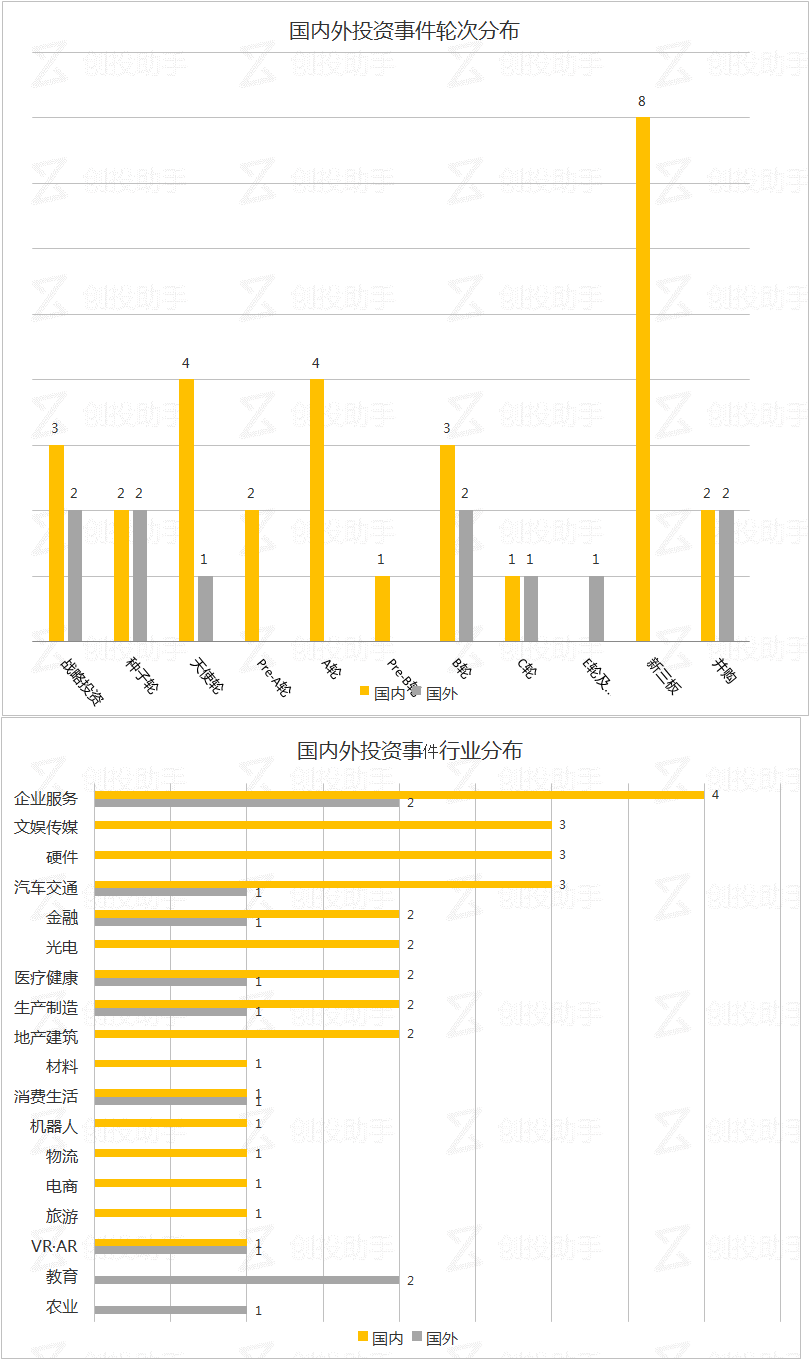 每日投融资速递 |言几又获得1.2亿人民币融资，Recorded Future获得2500万美元融资 ——2017.11.06