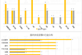 每日投融资速递 |言几又获得1.2亿人民币融资，Recorded Future获得2500万美元融资 ——2017.11.06