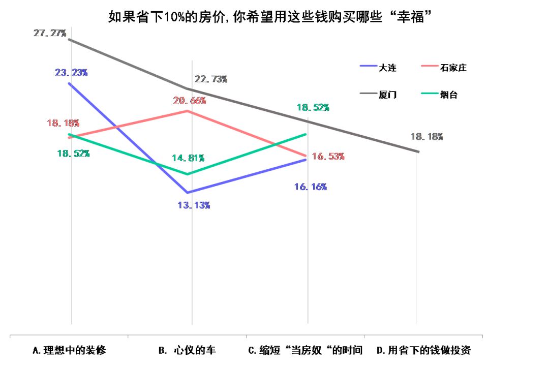 “购房症候群”调查报告 | 70后挣扎·80后妥协·90后佛系