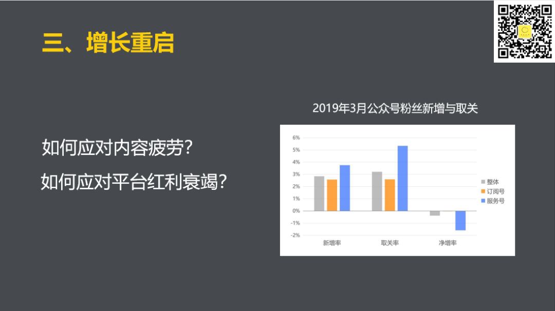 如果你希望赚快钱，就不要做内容