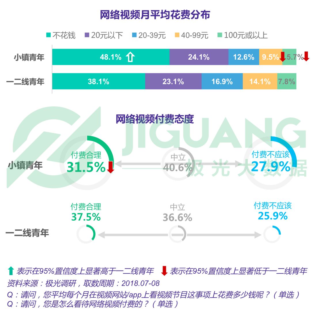 小镇青年娱乐消费出行全解析：手游视频和网购，每日直播不离手