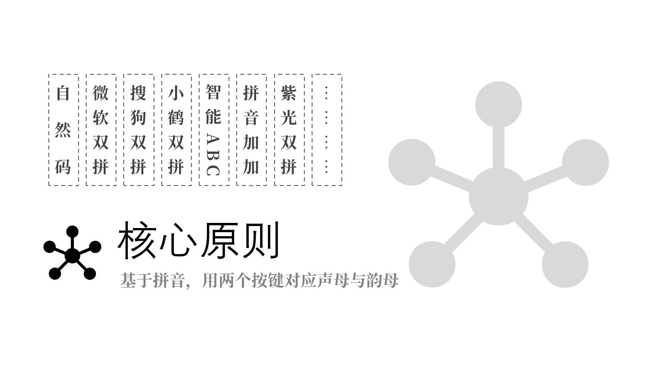 他做了一个双拼练习平台，想让高效的双拼输入法不再小众